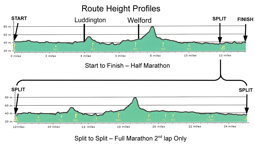 Marathon and half marathon route height profiles